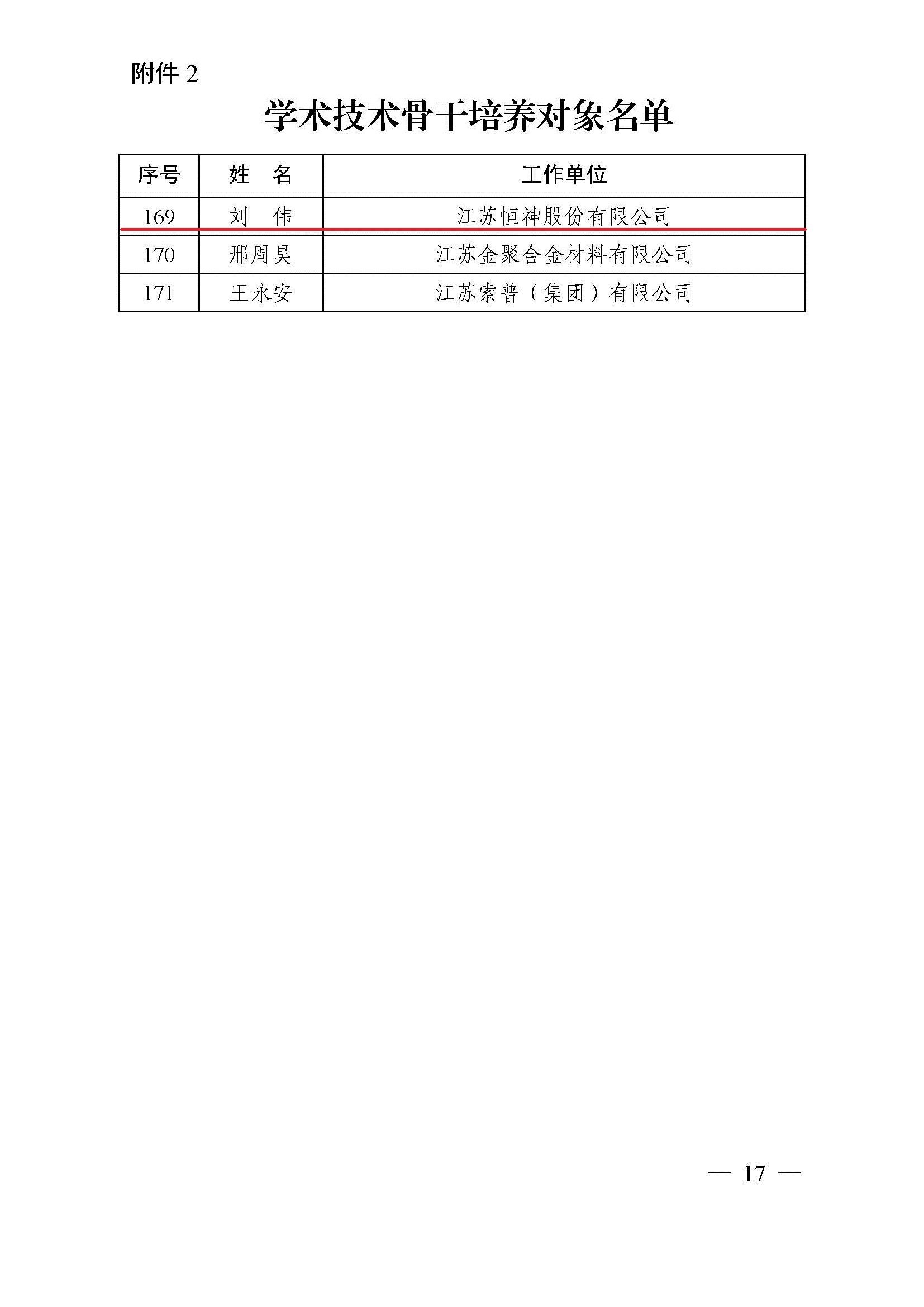 鎮(zhèn)人才〔2021〕4號(hào)  第六期“169工程”入選通知(1)(4)(7)_頁面_17.jpg